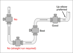 Flowmeter Piping Requirements for Magmeter Installation